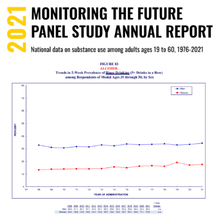 Maritime Substance Abuse | NIH Report | Potential Hazards